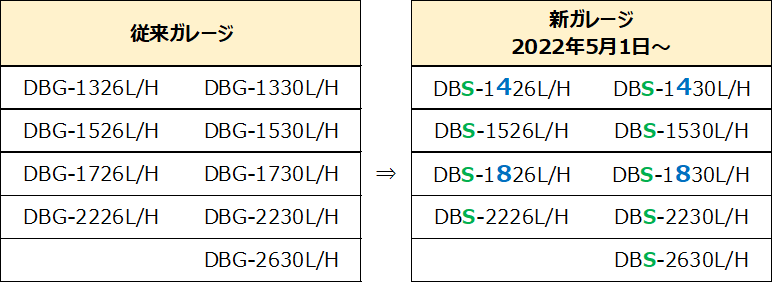 219252円 開催中 28241 DAYTONA デイトナ モーターサイクルガレージ ベーシックシリーズ DBS-1830L