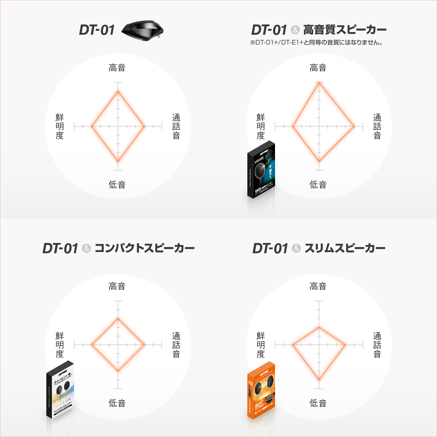 DT-01+/DT-E1+ 標準採用高音質スピーカー | 株式会社デイトナ オウンド