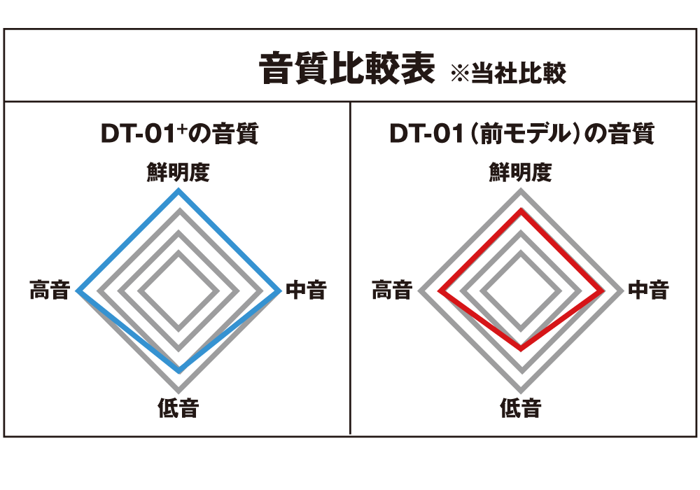 DT-01+ | 株式会社デイトナ オウンドメディア